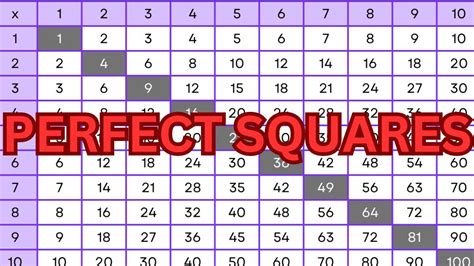 perfect squares examples|Perfect Squares: Definition, List, Examples, Properties.